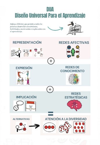Qué es el DUA para Patricia Hernández